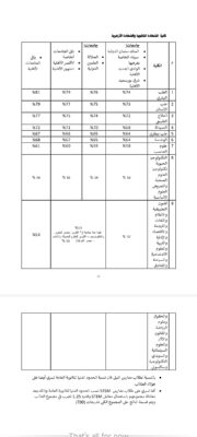 تنسيق الجامعات الخاصة والأهليةتنسيق الجامعات 2025
