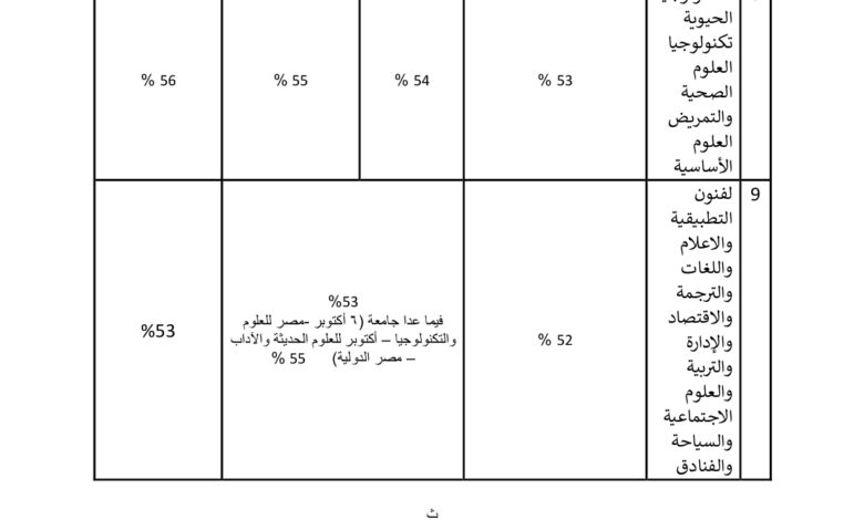 تنسيق الجامعات الخاصة والأهلية 2025