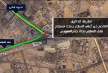 المتحف المصري الكبير