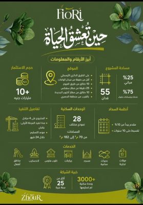  مشروع “فيوري كومباوند” 