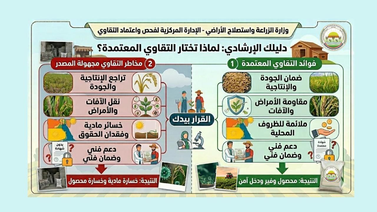 "الزراعة" تحذر من شراء تقاوي مجهولة المصدر 2 661325703 1524516483052100 6840773304836113810 n
