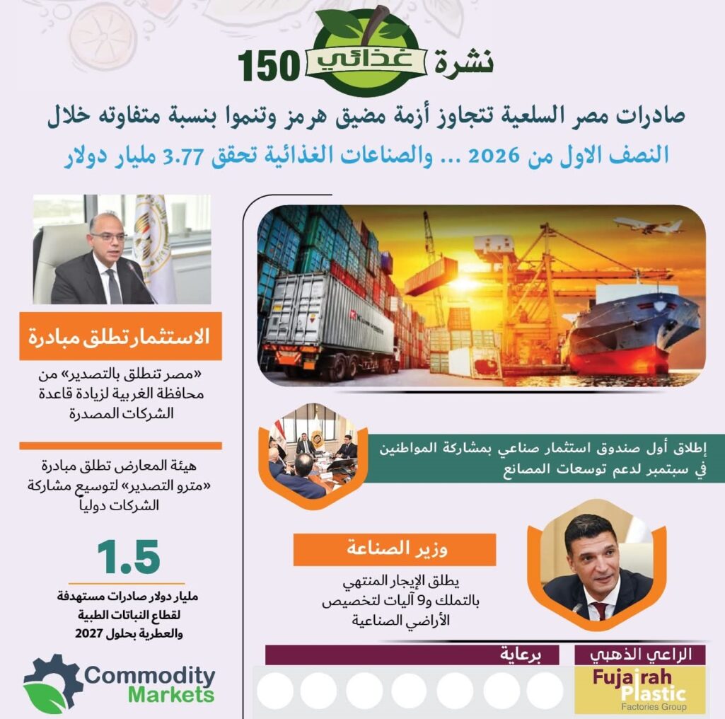اقرأ في العدد الجديد من نشرة غذائي (150) …صادرات مصر السلعية تتجاوز مضيق هرمز وإهتمام حكومي بالنهوض بالصادرات 4 صادرات مصر السلعية تتجاوز مضيق هرمز