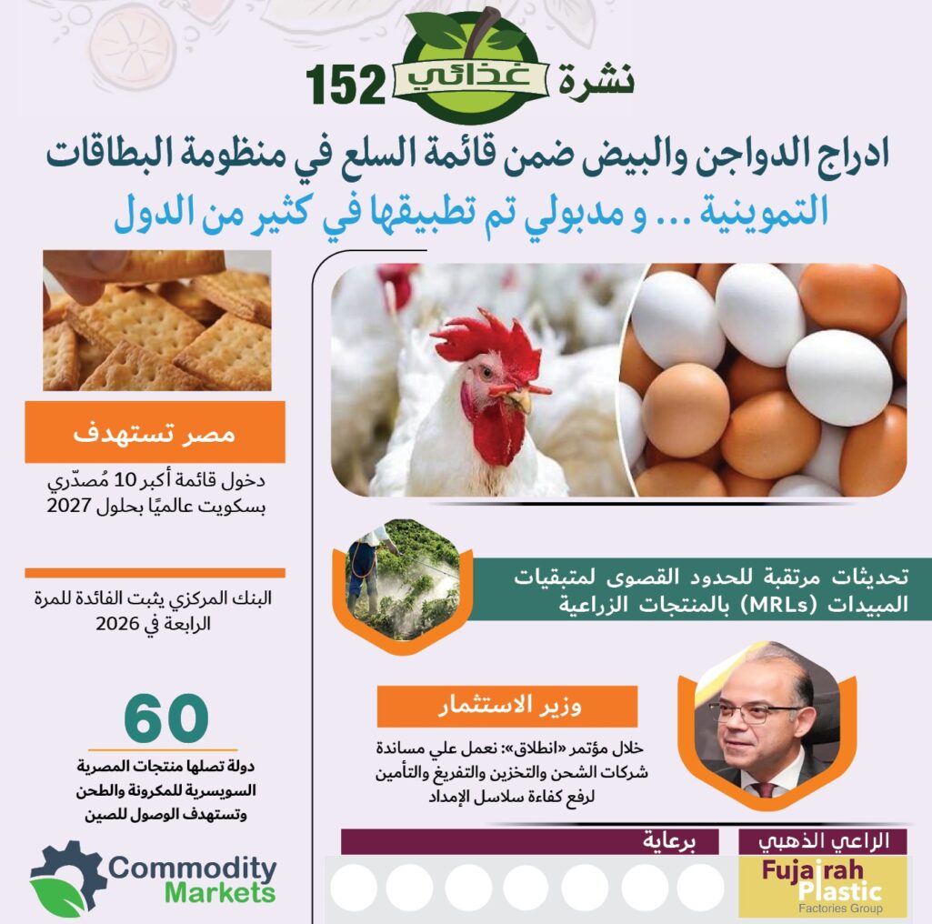 الدعم النقدي السلعي 