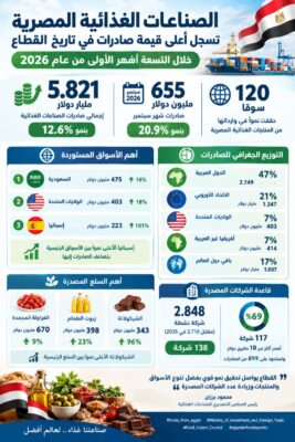 المجلس التصديري للصناعات الغذائية + نشرة غذائي 